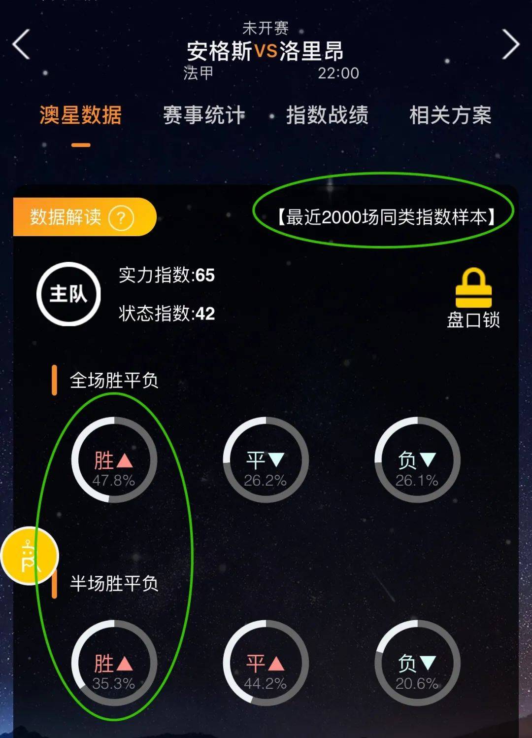 表现